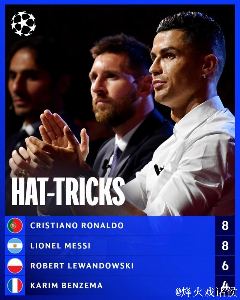 欧冠赛制改革后戴帽次数榜:梅罗并列第一,莱万紧随其后 欧冠赛制改革后戴帽次数榜:梅罗并列第一,莱万紧随其后